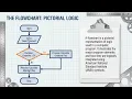 defining and planning STEPS of SDLC