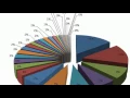 What is a Meta Data Extractor and How it Works