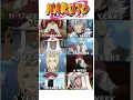 Download Lagu Which your favourite look 🙀 #naruto #lifeisbutadream #anime #nothingimposibleinthisworld #boruto