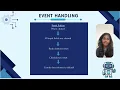 JAVA-BASED DEVELOPMENT - PROBLEM BASED ASSIGNMENT 1 F1190 F1202 F1158