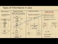 Hierarchical Inheritance in Java