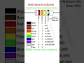 Resistor color code calculation band resistor color code calculation
