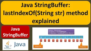 Java StringBuffer lastIndexOf String str method explained Java Tutorial