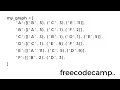 Learn Algorithm Design Step 54