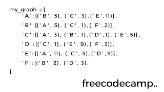 Learn Algorithm Design Step 54