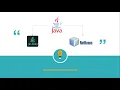 Pemograman java menggunakan aplikasi android Part 1