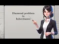 Diamond problem in Inheritance MRO in Inheritance pythonforbeginners in telugu