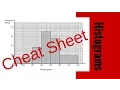 How to work with histograms - easy crib cheat sheet for GCSE maths
