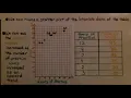 8th Grade Math 14 1a Making a Scatter Plot Bivariate Data