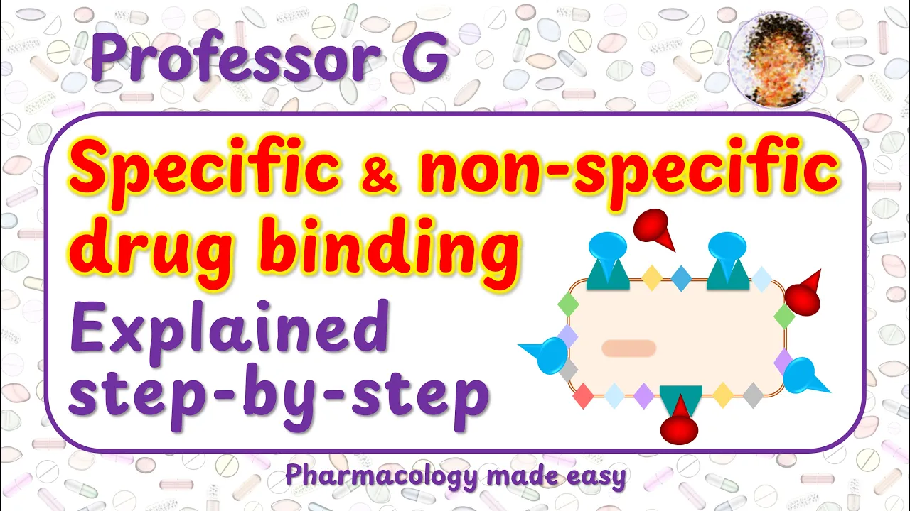 Specific and Non-specific Binding in a ligand binding assay. Drug discovery methods