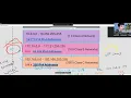IPv4 Addressing Networking Fundamentals