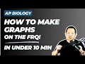 AP Biology Let s review how to graph data on the FRQ of the AP BIO EXAM