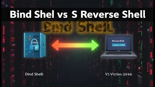 Bind Shell vs Reverse Shell Explained Cybersecurity Basics