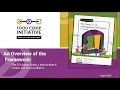 Food Co-op Development Framework Overview Start a community owned grocery store FCI Webinar