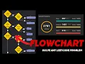 This Flowchart Solves LeetCode Problems for You