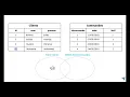 Utiliser INNER JOIN LEFT OUTER JOIN dans une requete SQL