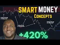 Smart Money Concepts Setup Free Lux Algo TradingView Tutorial With MACD Stochastic Strategy
