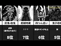 Download Lagu ダークギャザリング強さランキング#アニメ #漫画 #ダークギャザリング