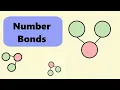 Number Bonds Introduction - Math for Kids Mathically Genius