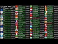 Live GDP-PPP Count 2026
