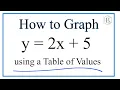 How to Graph the Equation y 2x 5 Using a Table of Values
