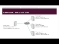 Installing Puppet Enterprise - Part 1 Installing Puppet Server