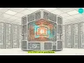 How does a Client Server Model work Explained