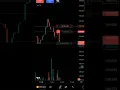 Download Lagu 1 minute scalping strategy for day trading l #trading #scalping #tradingstrategy