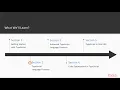 TypeScript for C and NET Developers The Course Overview packtpub com