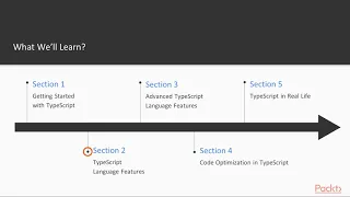 TypeScript for C and NET Developers The Course Overview packtpub com