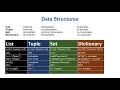 Python for Data Science Course for Beginners Pandas NumPy Matplotlib 10of13