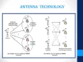 FINAL YEAR PROJECTS FOR ECE USING MATLAB