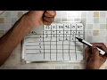 COUNTING SORT
