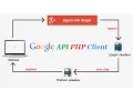 Login with Google Account using PHP