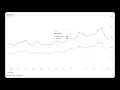 GA4 Exploration Hack for Multiple Metrics on a Line Chart