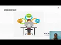 Full Semester Internship review 2 Full Stack Development iGenuine B Tech Final Year