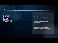 Amazon Lex Tutorial for Beginners Intents Slots Lambda AWS Architecture Explained