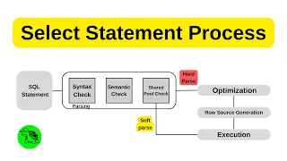 Select Statement Processing - Oracle Database DBA Tutorial
