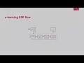 User Interface Testing web