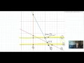 3A - 2 Variable Linear Programming Without Graphing
