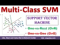 Multiclass SVM Multiclass Support Vector Machines Multiclass Classification Vidya Mahesh Huddar