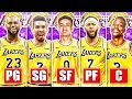 RANKING THE BEST STARTING 5 FROM EACH NBA TEAM