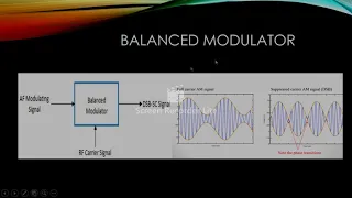 Simulation of Double Sideband Suppressed Carrier DSBSC in Matlab