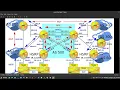 98 - BGP Deep Dive BGP Local-AS with Replace-AS Command