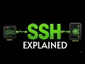 How SSH Actually Works SSH Keys Authentication SCP SFTP