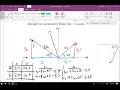 Adding 2D Vectors