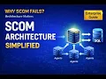 SCOM Architecture Explained Enterprise Design Guide