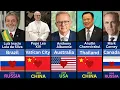 Download Lagu 195 Countries State Leaders Who LOVE Russia, China or USA