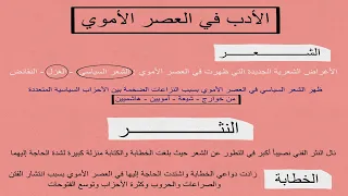 Literature In The Umayyad Era Arabic Language First Year Of Secondary School 