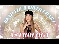 Astrology for Beginners Read Your Natal Chart in 30 Minutes